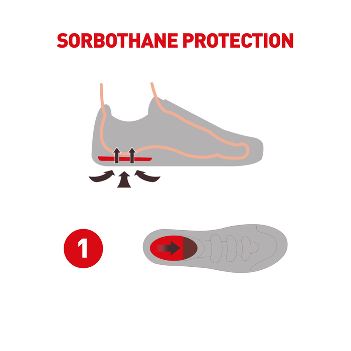 Sorbothane Heel pads schokabsorberend (per paar)