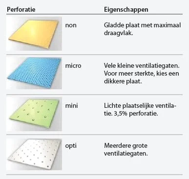 Ortho+E thermoplast Semi-sticky - 60 x 45 cm
